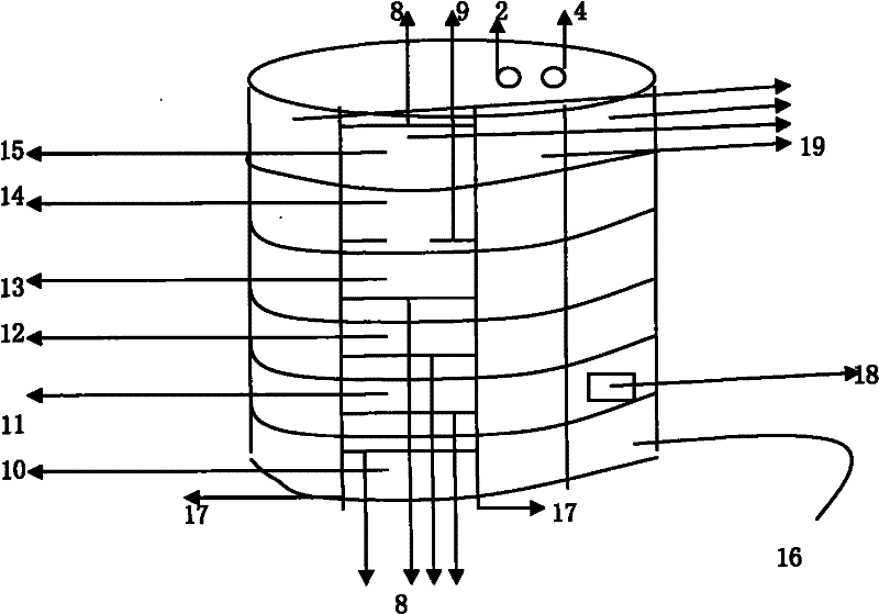 The Book of Changes learning machine