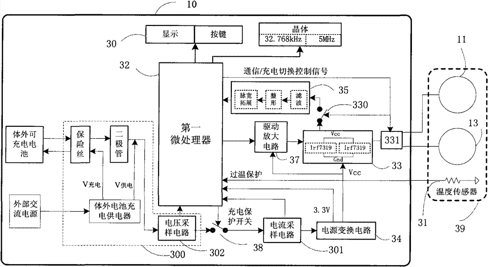 Percutaneous closed-loop control charging device for implantation type medical treatment instrument