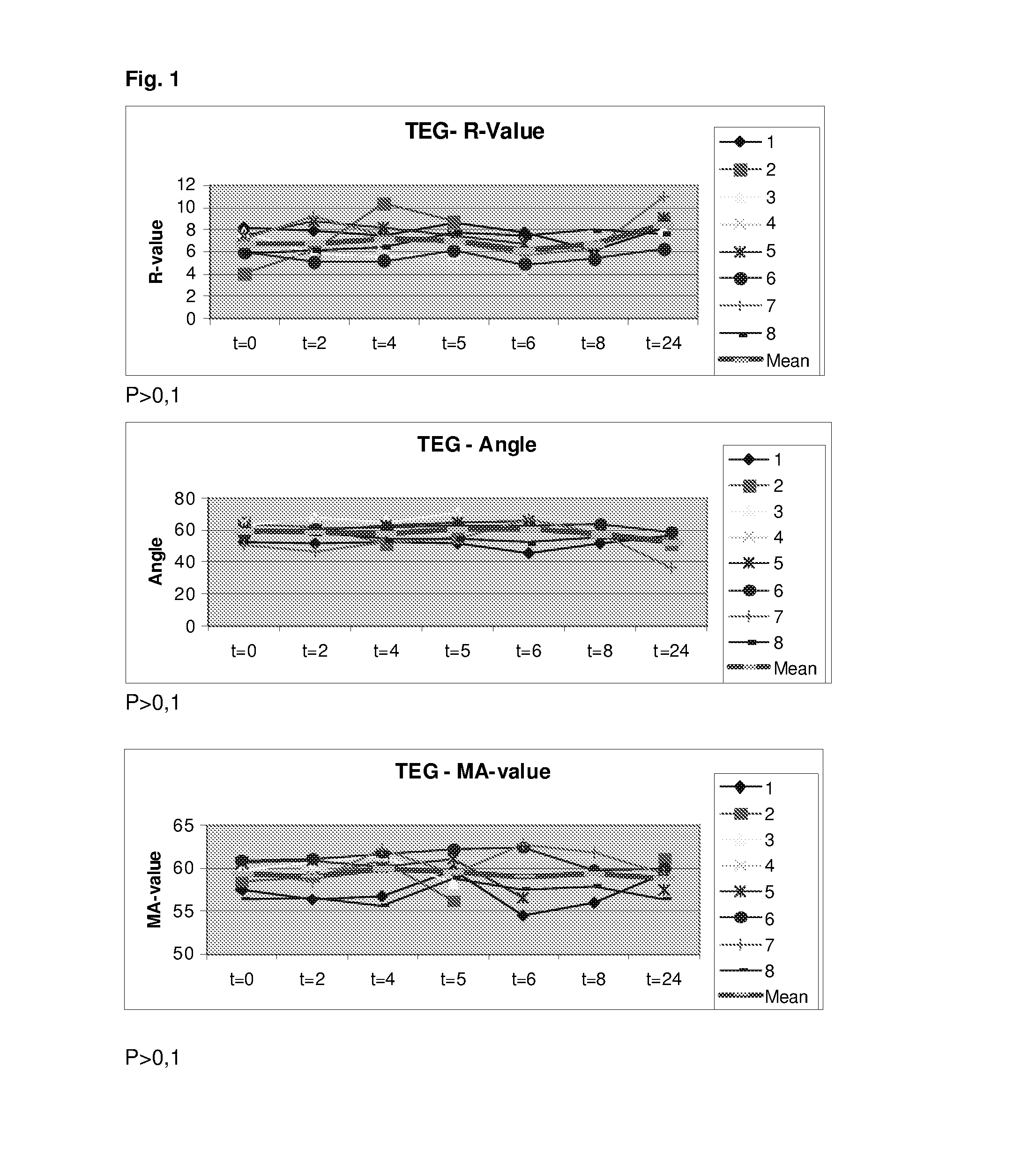 Prostacyclin and analogs thereof administered during surgery for prevention and treatment of capillary leakage