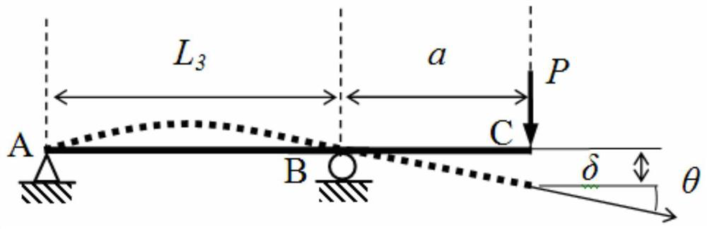 Method and device for measuring Young's elastic modulus of material by using cantilever beam or overhanging beam