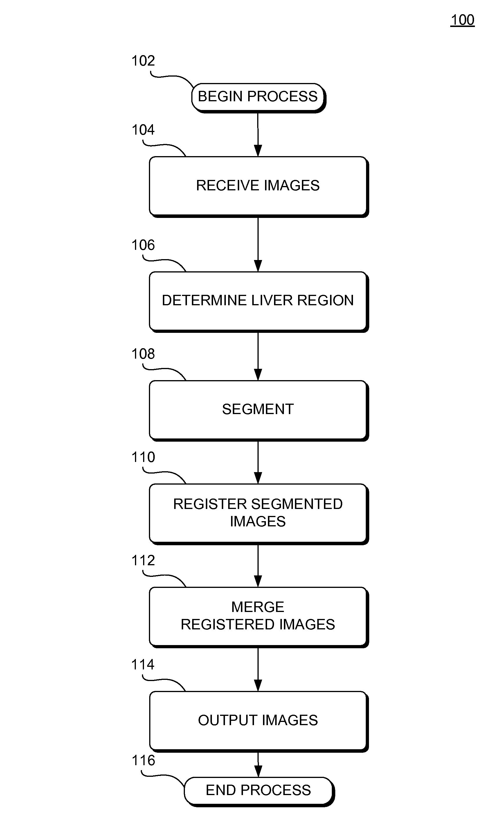 Systems, methods and apparatus automatic segmentation of liver in multiphase contrast-enhanced medical images