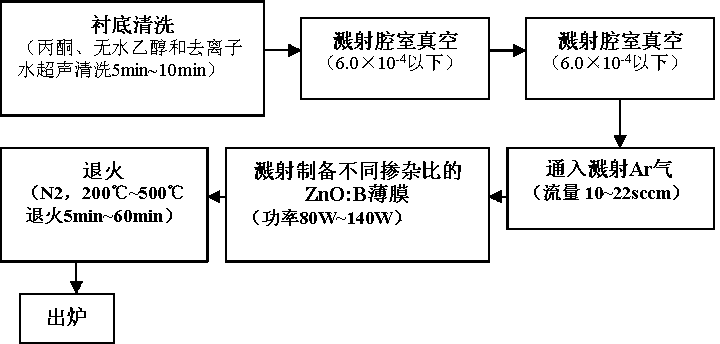 Preparation method of surface coating for colored thin film solar cell