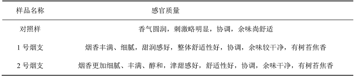 Tree moss soft pseudo-carbonized fermented granules and preparation method and application thereof