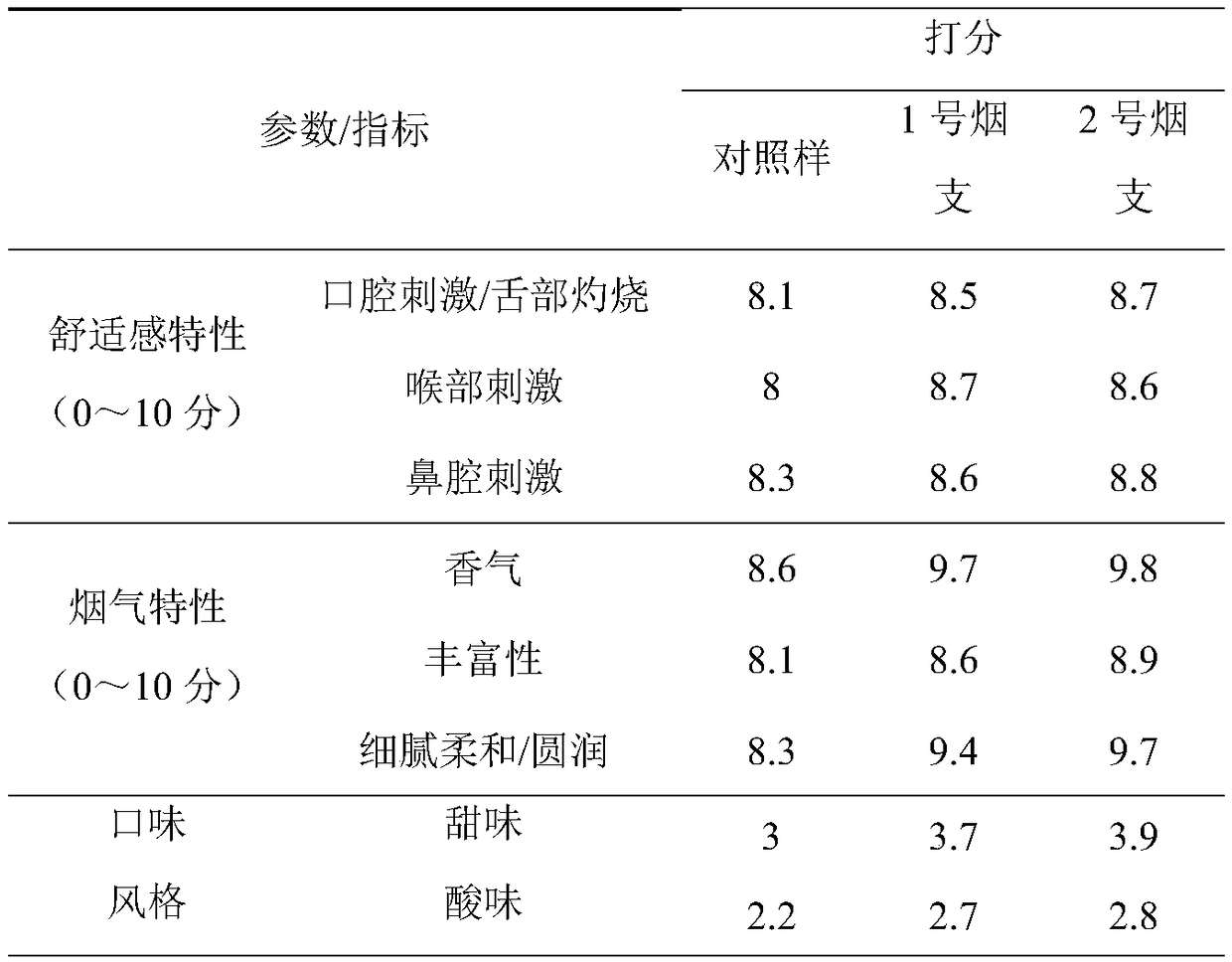 Tree moss soft pseudo-carbonized fermented granules and preparation method and application thereof