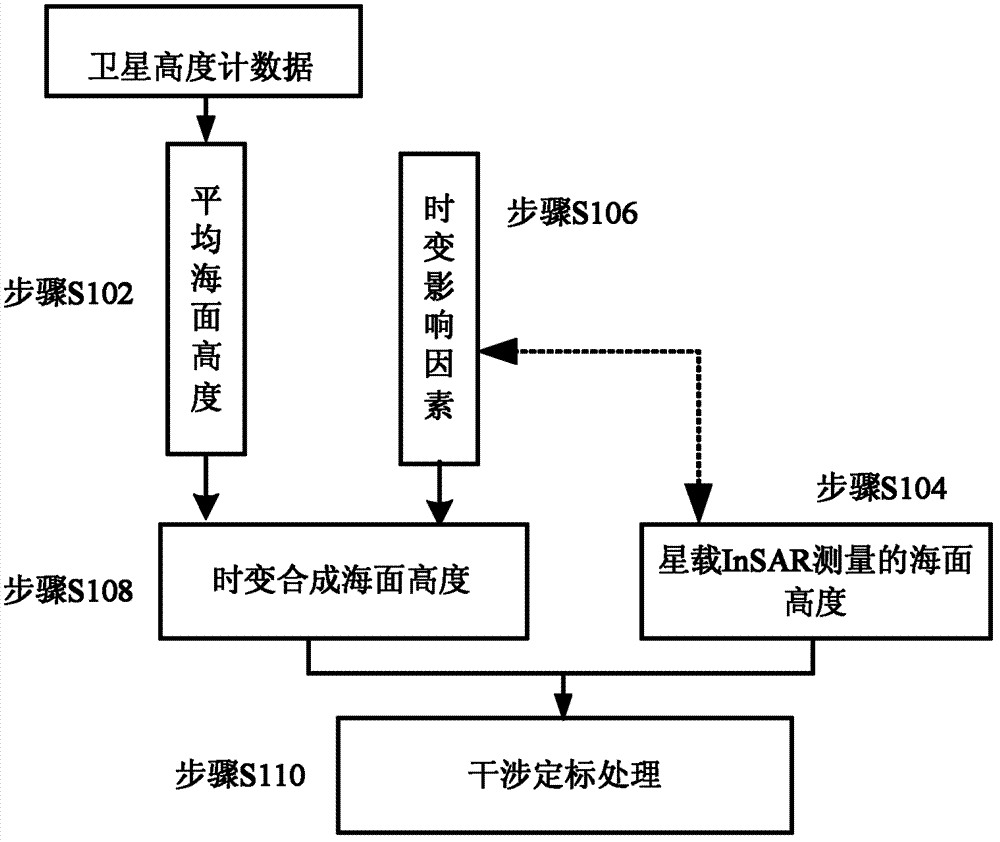 External calibration method of satellite-borne interferometric synthetic aperture radar (InSAR) system