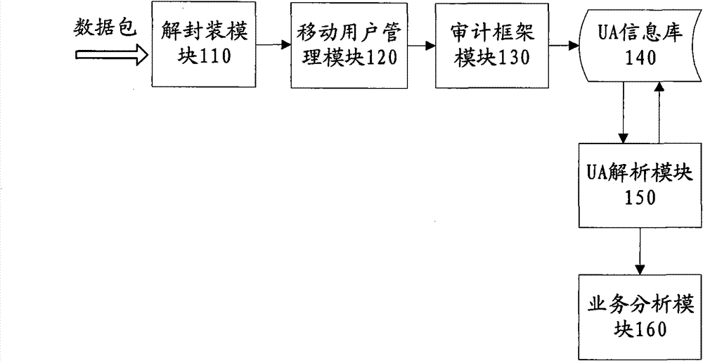 Method and system for detecting terminal information in GPRS network