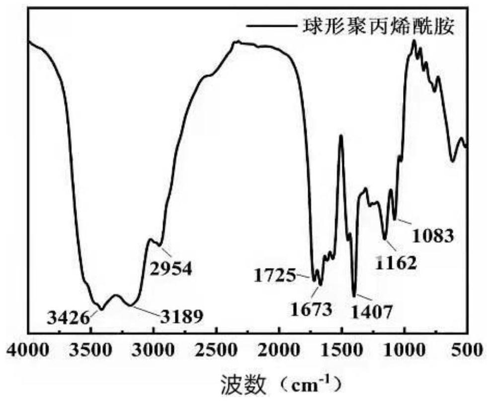 Spherical gel particle as well as preparation method and application thereof