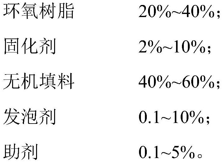 Micro-foaming hole plugging resin for PCB as well as preparation method and application of micro-foaming hole plugging resin