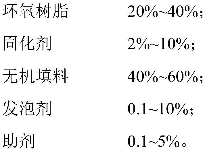 Micro-foaming hole plugging resin for PCB as well as preparation method and application of micro-foaming hole plugging resin