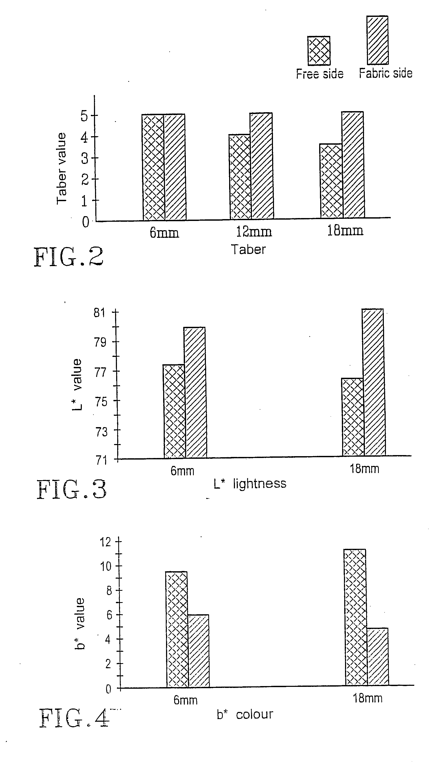 Hydroentangled nonwoven material