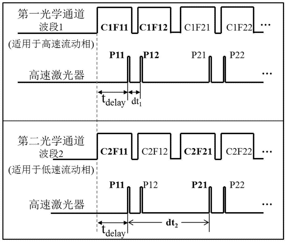 Optical diagnosis device used for two-phase flow same-field testing