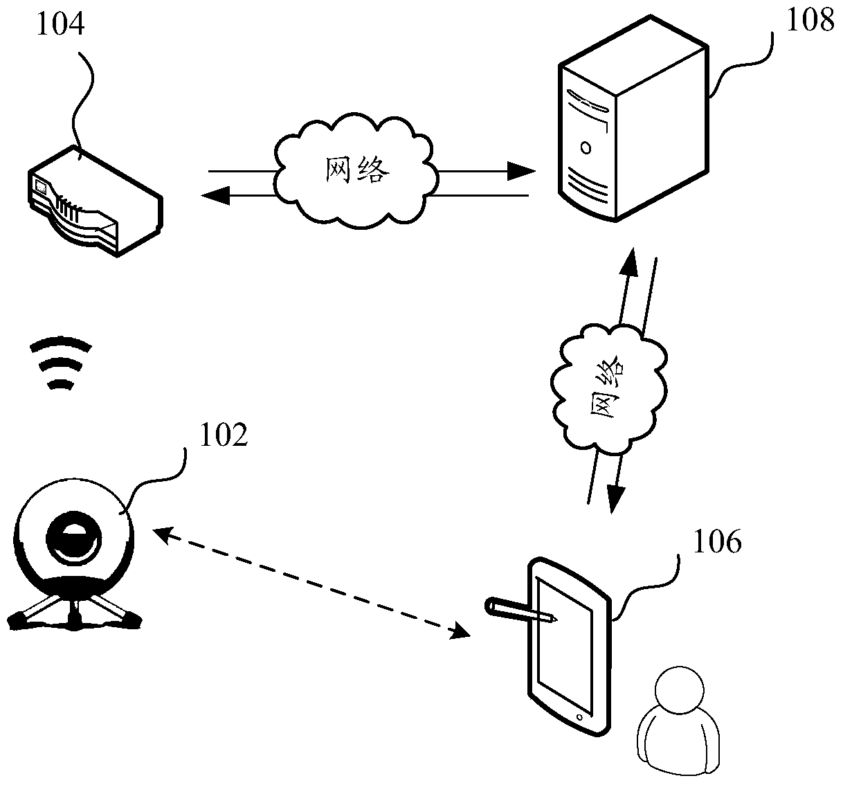 Smart device networking method and device