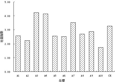 Preparation method of paddy seedling raising medium