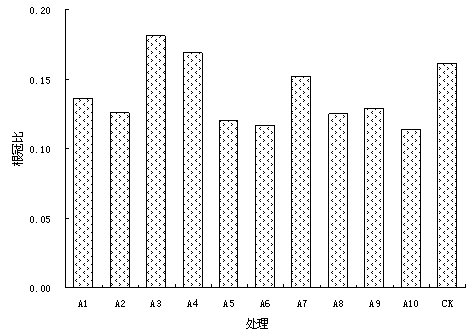 Preparation method of paddy seedling raising medium