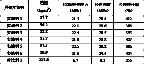 A kind of acrylonitrile-butadiene rubber that adopts paste system foaming and preparation method