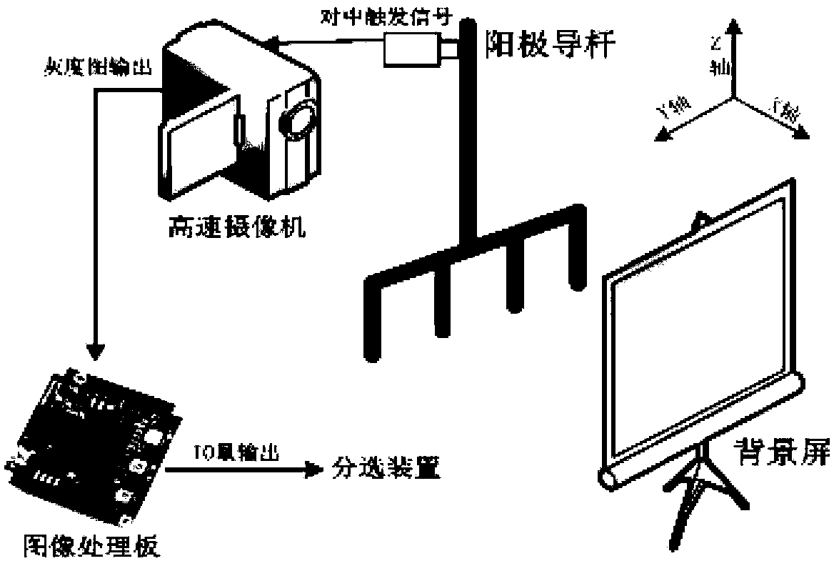 Anode guide rod steel claw deformation detection method and device