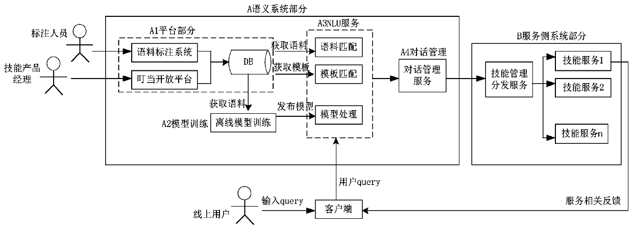 Text recognition method and related product