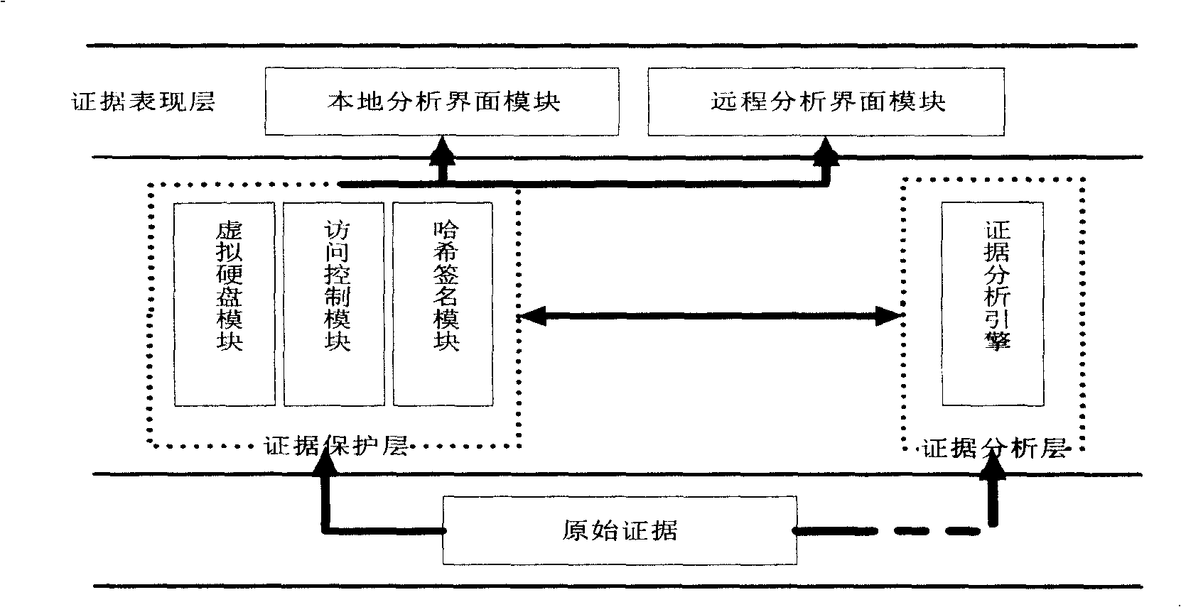 System and method for analyzing and abstracting data evidence