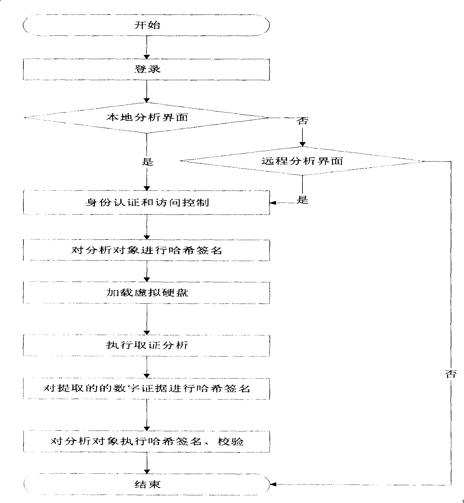 System and method for analyzing and abstracting data evidence