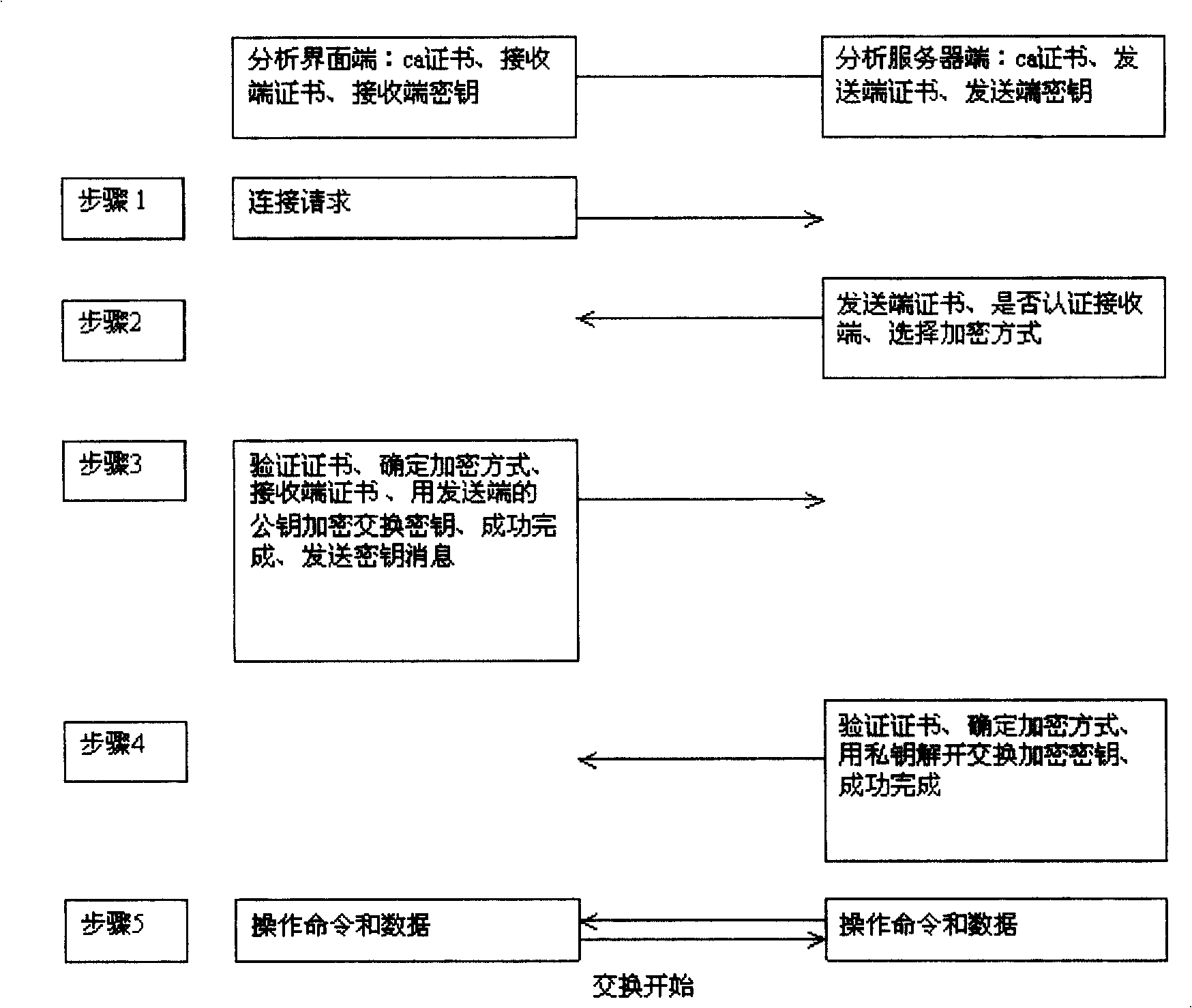 System and method for analyzing and abstracting data evidence