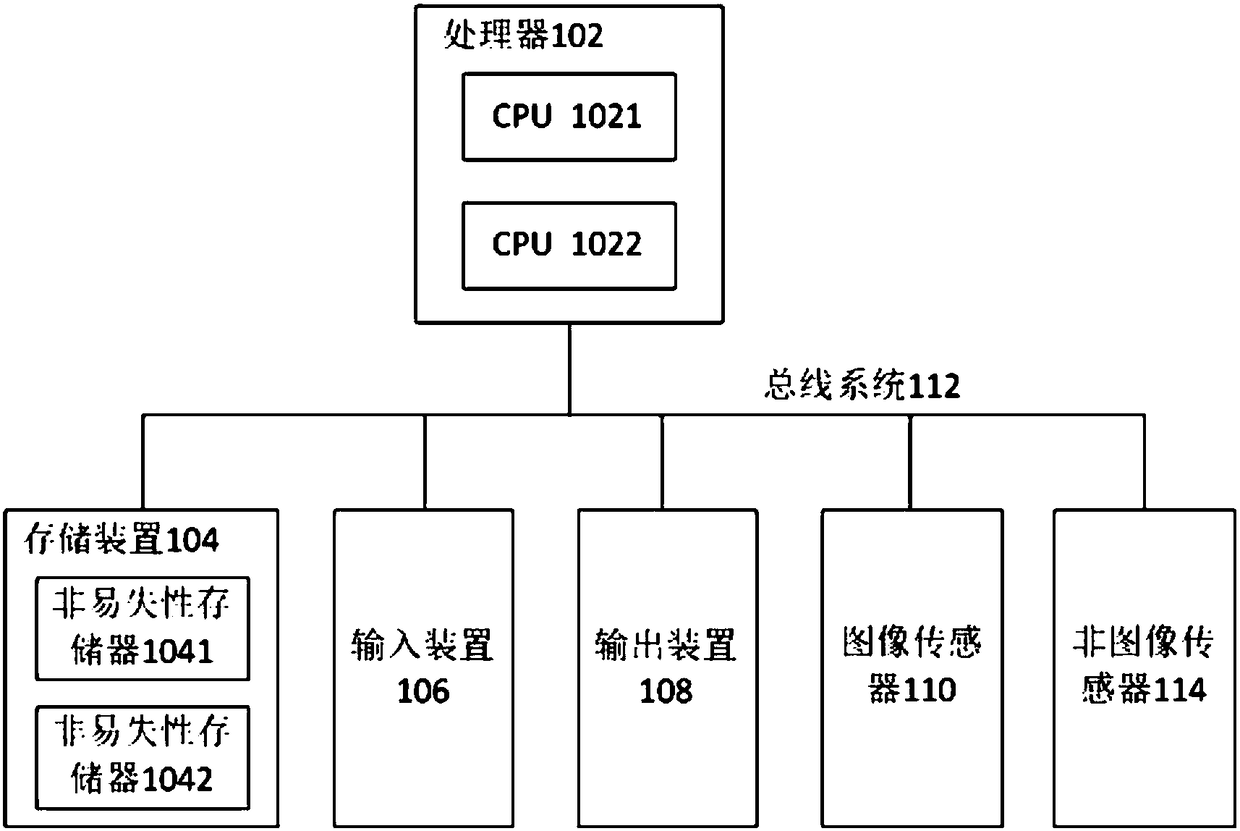 Image coding and decoding methods and devices, electronic equipment and computer readable medium