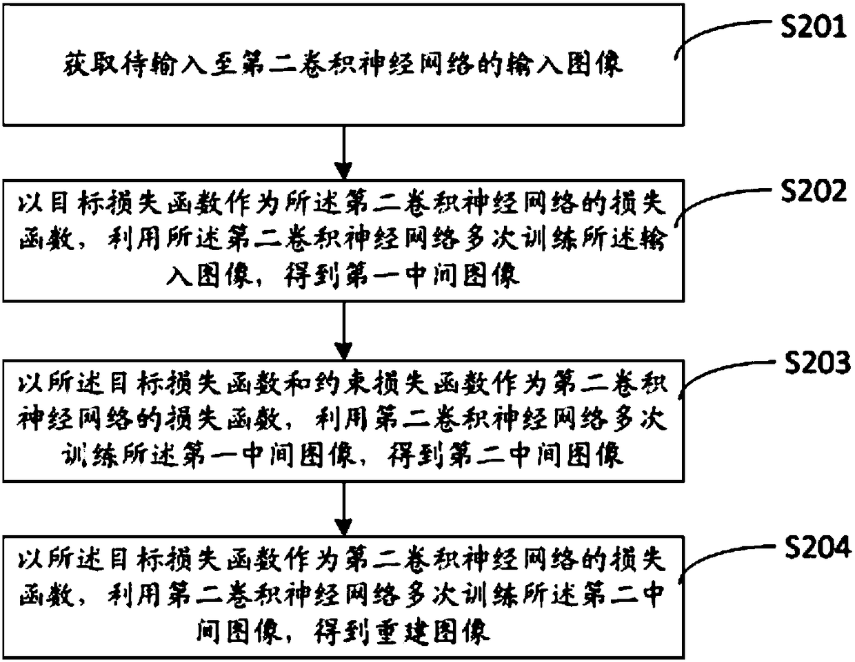 Image coding and decoding methods and devices, electronic equipment and computer readable medium