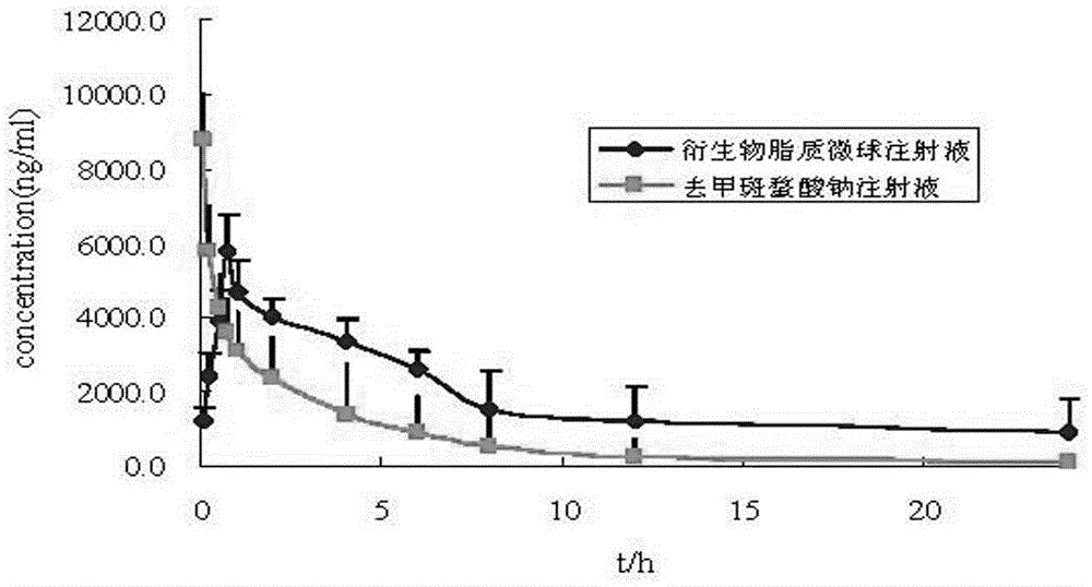 Norcantharidin derivative lipid microsphere injection and preparation method thereof