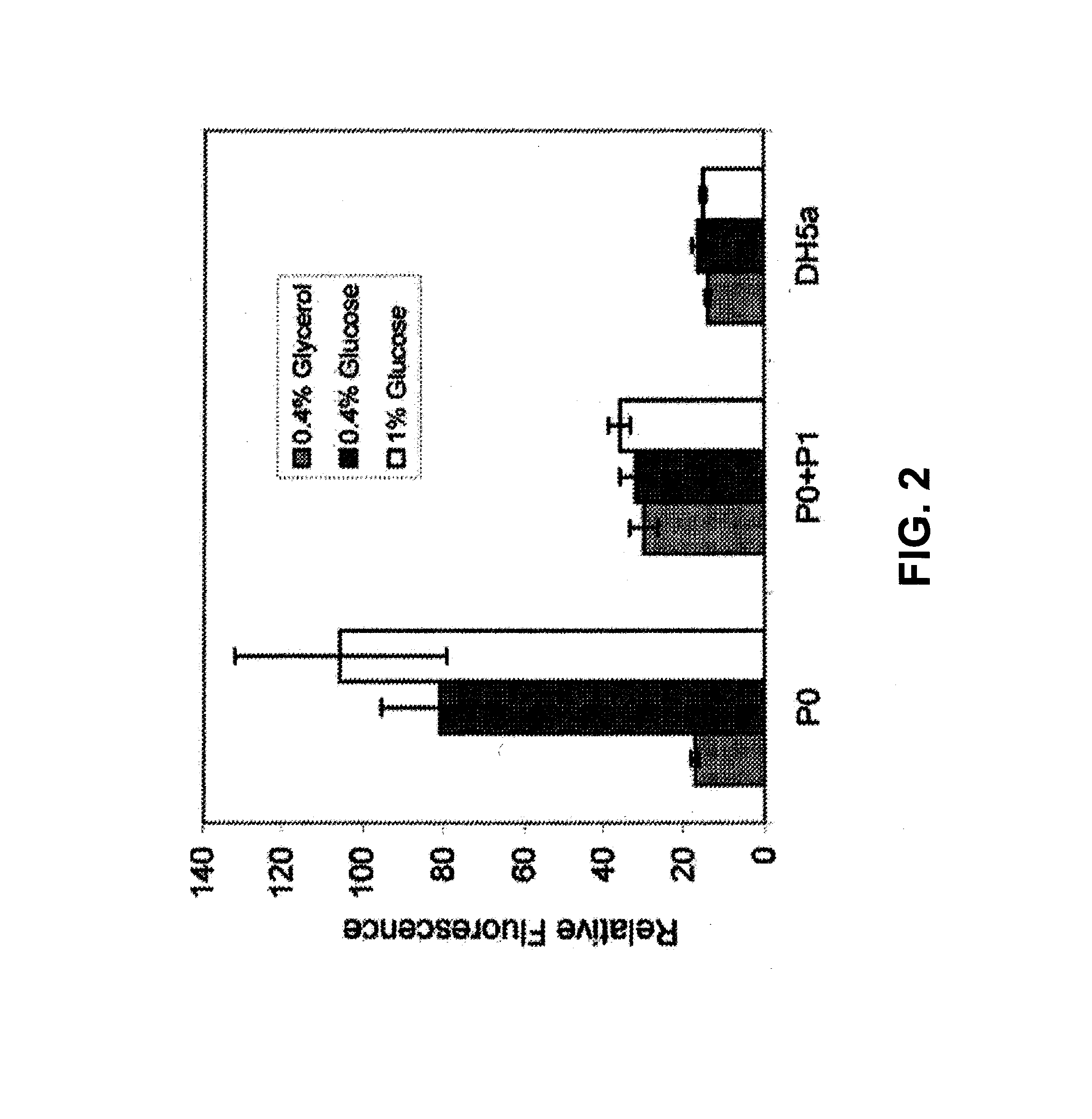 Compositions and methods for treating endocrine, gastrointestinal or autoimmune disorders