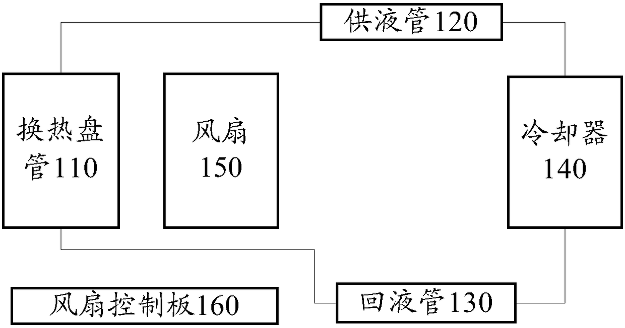 Cooling units and cabinets for cabinets