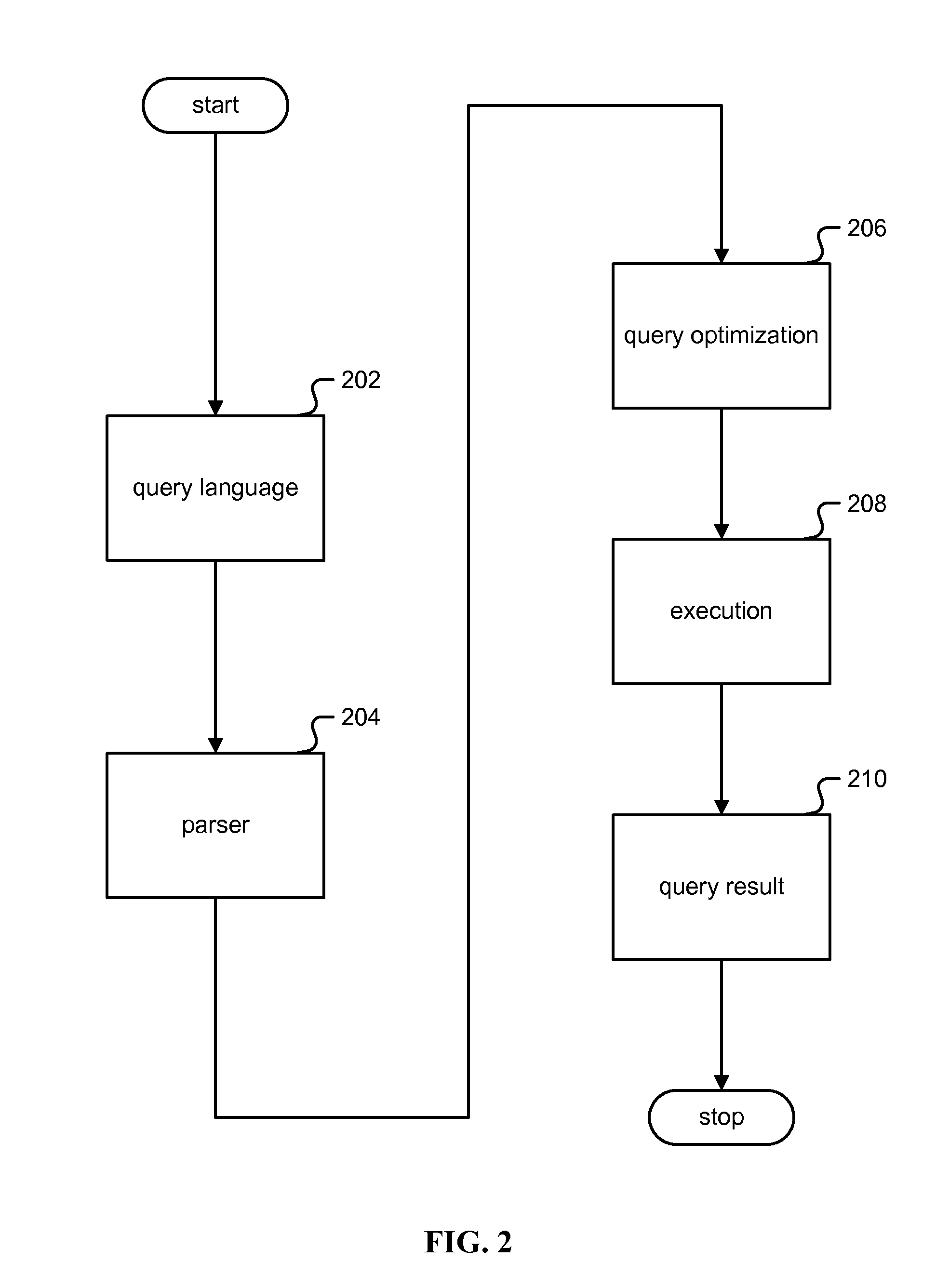 Programming model for transparent parallelization of combinatorial optimization