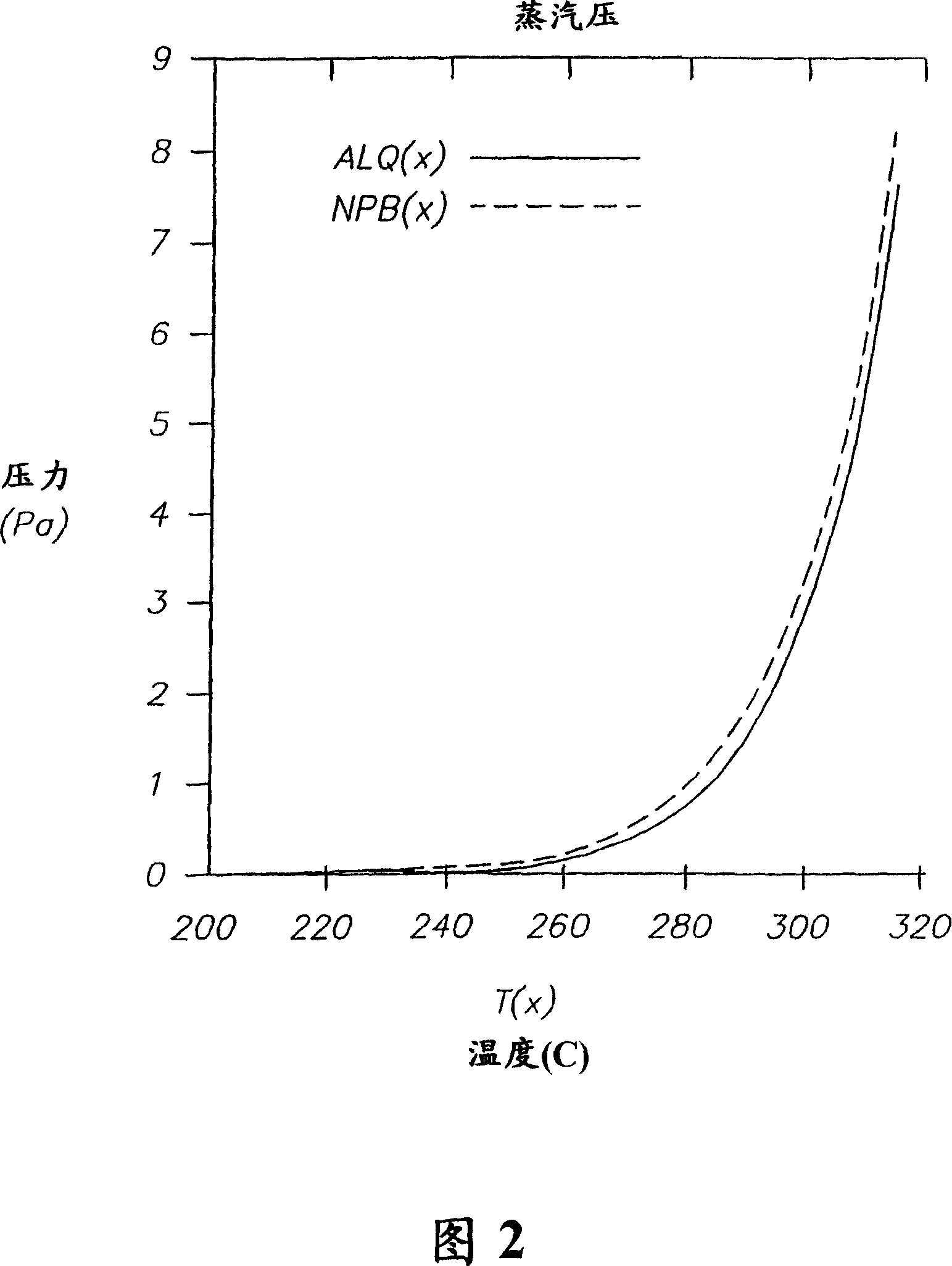 Method for vaporizing fluidized organic materials