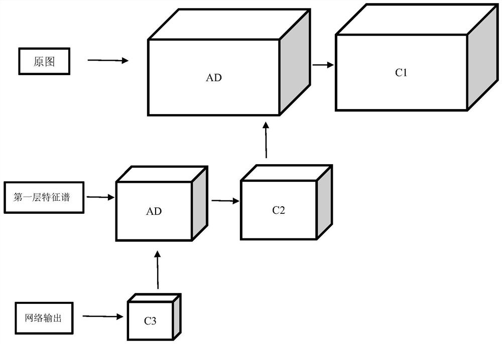 A Stereo Matching Method Based on Deep Learning