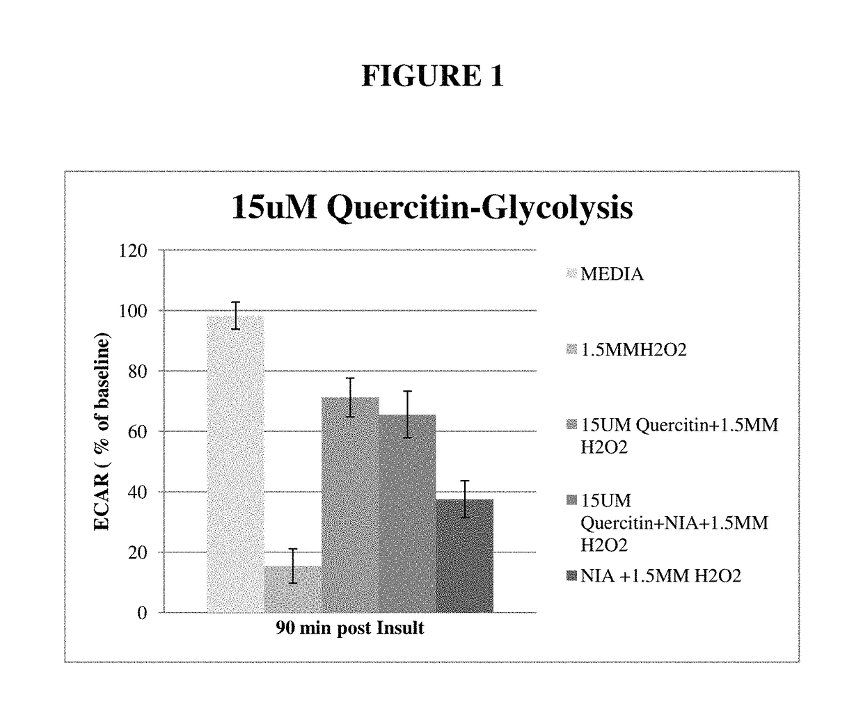 Methods of regulating skin health and appearance with a combination of flavonoid and vitamin B<sub>3</sub>