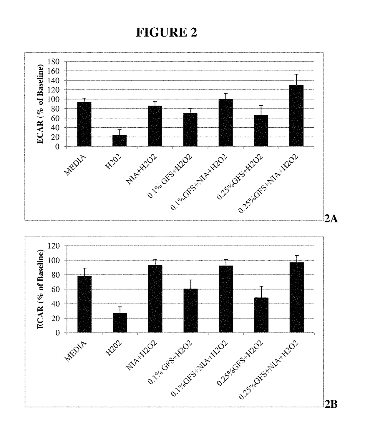 Methods of regulating skin health and appearance with a combination of flavonoid and vitamin B<sub>3</sub>