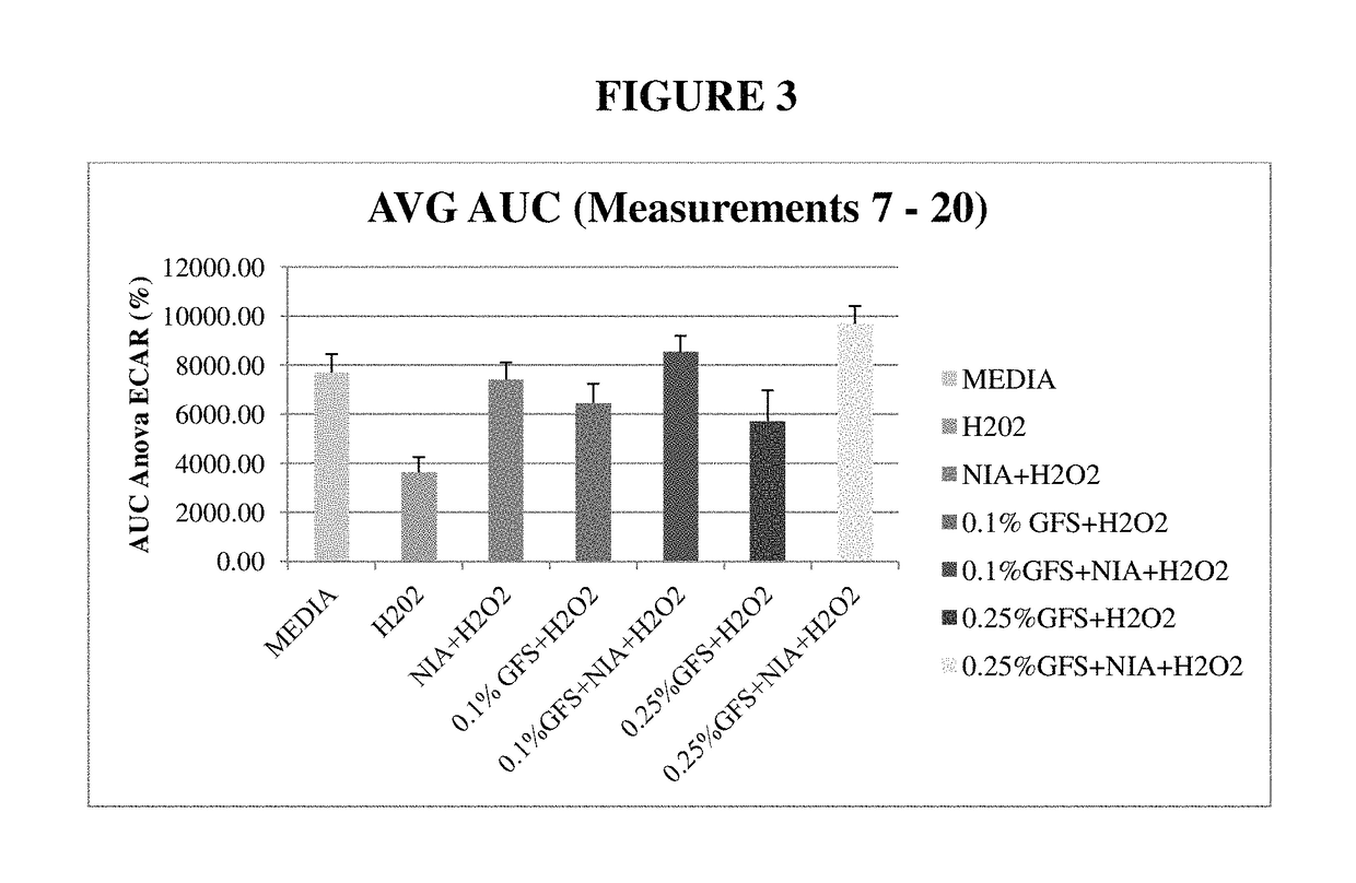 Methods of regulating skin health and appearance with a combination of flavonoid and vitamin B<sub>3</sub>