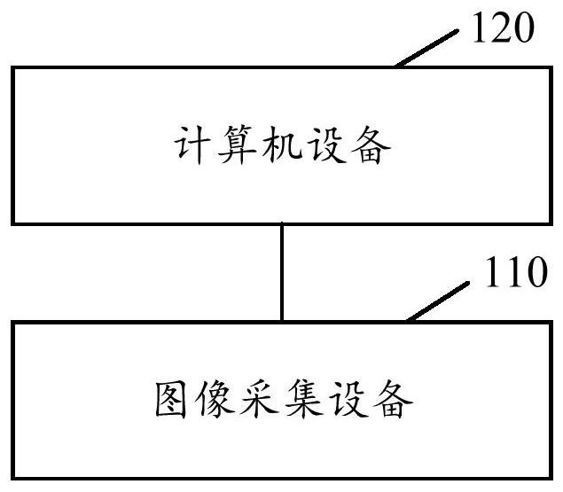 Pulmonary vessel segmentation method and device, storage medium and electronic equipment