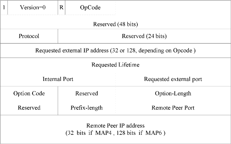 Method, system and device for controlling address mapping state of equipment