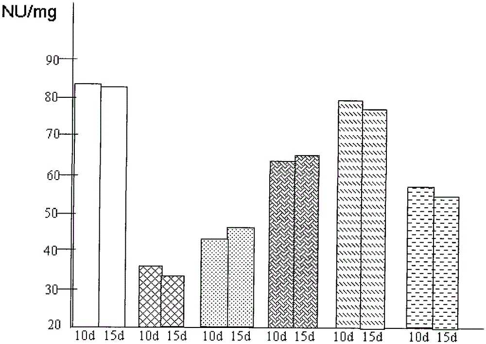 A method of improving the solubility of hydrogen in water and its application