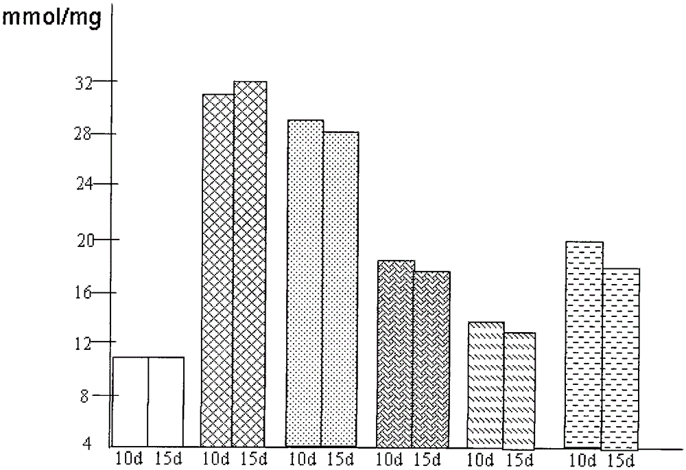 A method of improving the solubility of hydrogen in water and its application