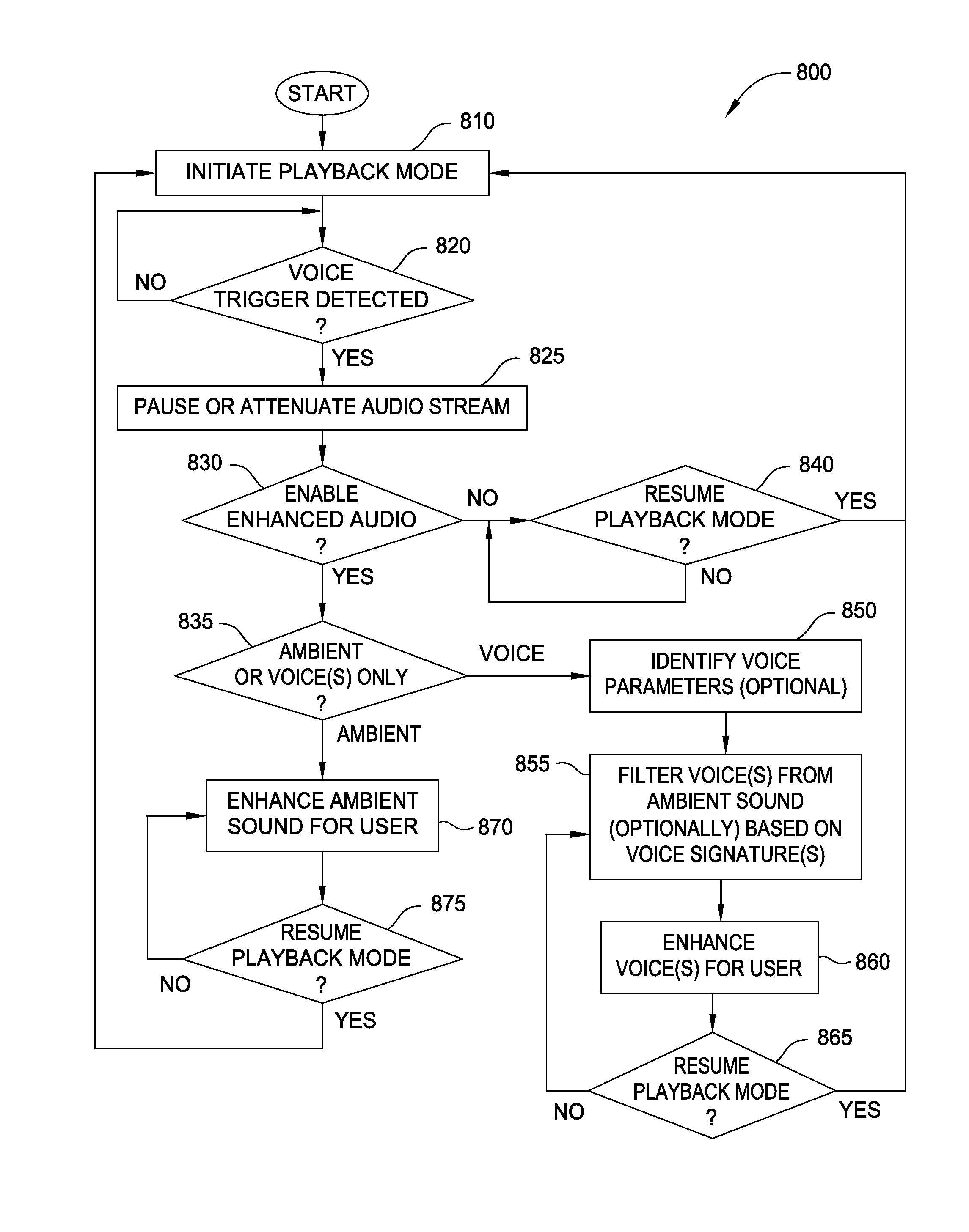 Name-sensitive listening device