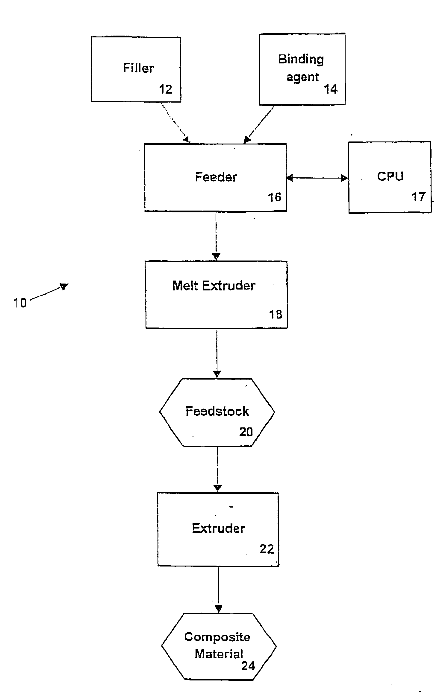 Method and apparatus for extruding composite material and composite material therefrom