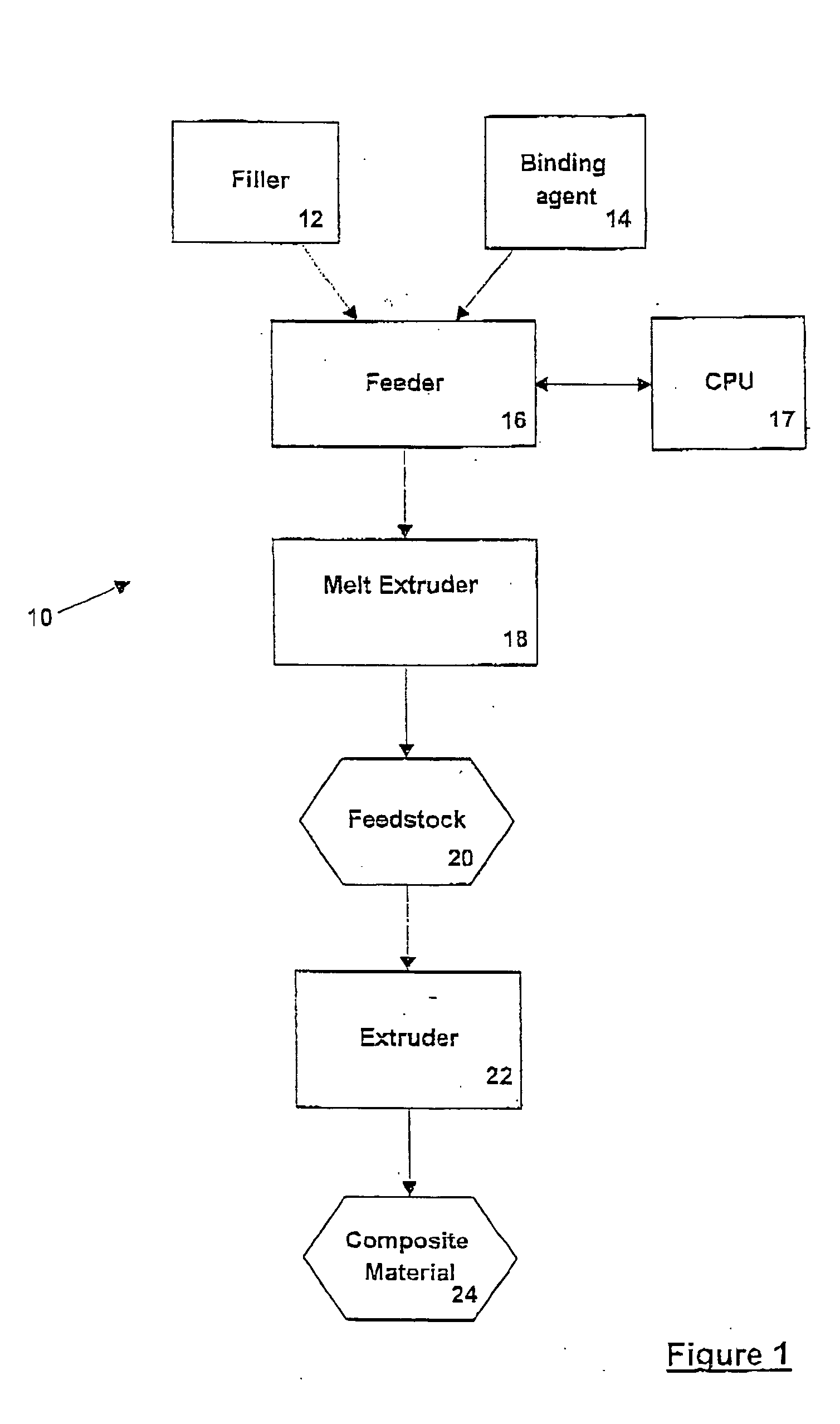 Method and apparatus for extruding composite material and composite material therefrom