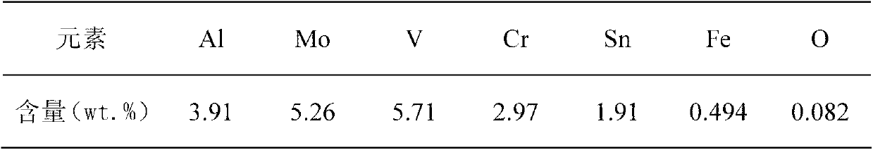 Ultrahigh-strength titanium alloy and preparation method thereof