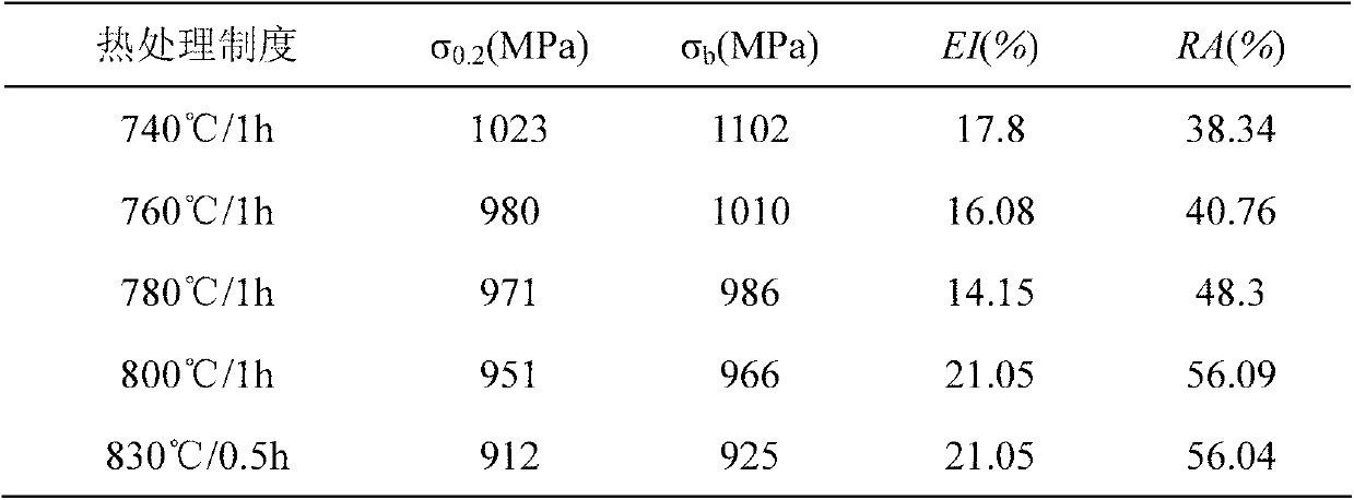 Ultrahigh-strength titanium alloy and preparation method thereof