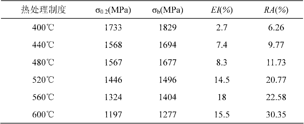 Ultrahigh-strength titanium alloy and preparation method thereof