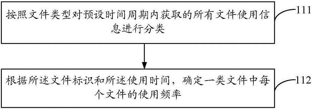 Method and device for optimizing storage space