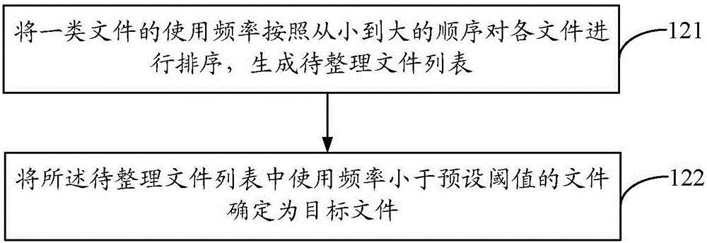 Method and device for optimizing storage space