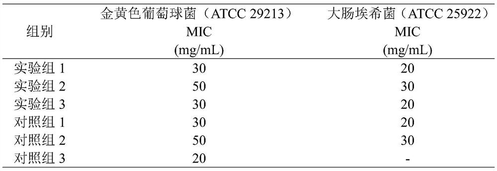 Buckwheat composition extract with broad-spectrum antibacterial property, preparation method and application