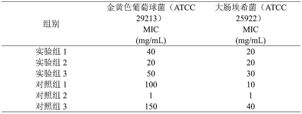 Buckwheat composition extract with broad-spectrum antibacterial property, preparation method and application