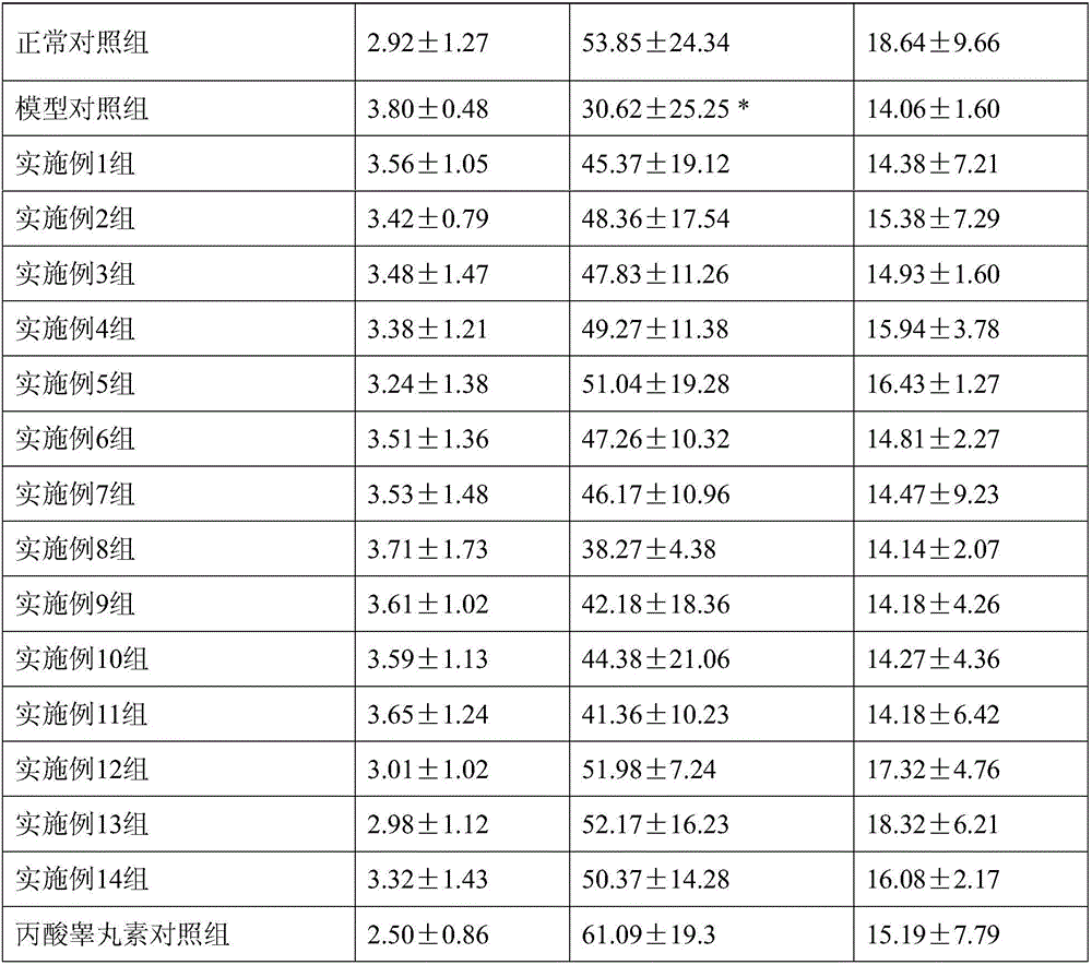 Food composition for preventing and treating deficiency of kidney yang as well as application thereof